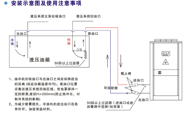 風(fēng)冷式冷油機工作示意圖